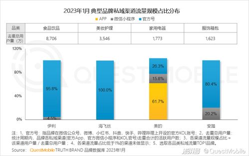 破局入场难题 小程序与新媒体官号如何借力技术与推广，抓住用户第二增长曲线