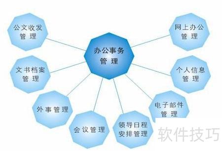 CRM系统 挖掘潜在商机、驱动技术推广与软件开发的战略引擎