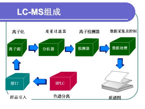 47张PPT深度解析 液相与液质检测技术原理、应用推广及软件开发全景