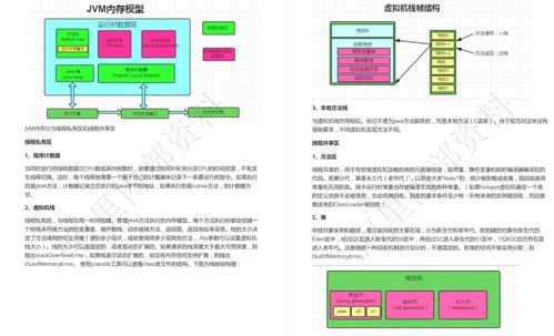 阿里发布2023年Java岗位必备技术开发指南初定稿，引领技术趋势与软件开发新范式