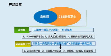 深圳商务推广与软件开发资源全攻略 超值软件、四川联盟与技术方案一站式指南