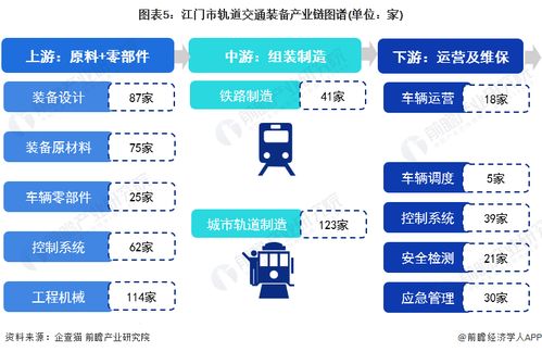 2023年江门市轨道交通装备产业链全景图谱 政策、现状、布局与未来规划