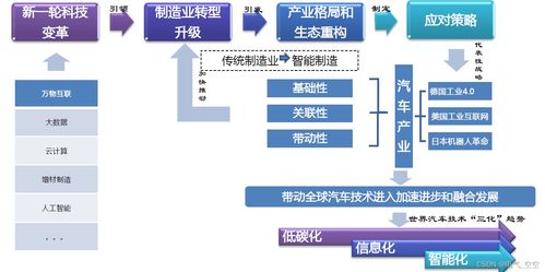 汽车技术发展趋势及我国节能与新能源汽车技术推广与软件开发