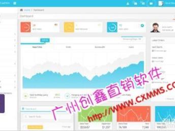 图级差制度与直销软件的深度融合 打造高效后台提成与推广新生态